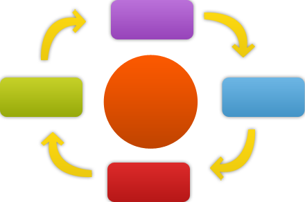 Organigramme de formation